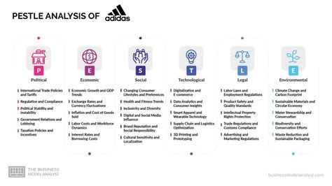 adidas pestle analysis|adidas swot analysis 2023.